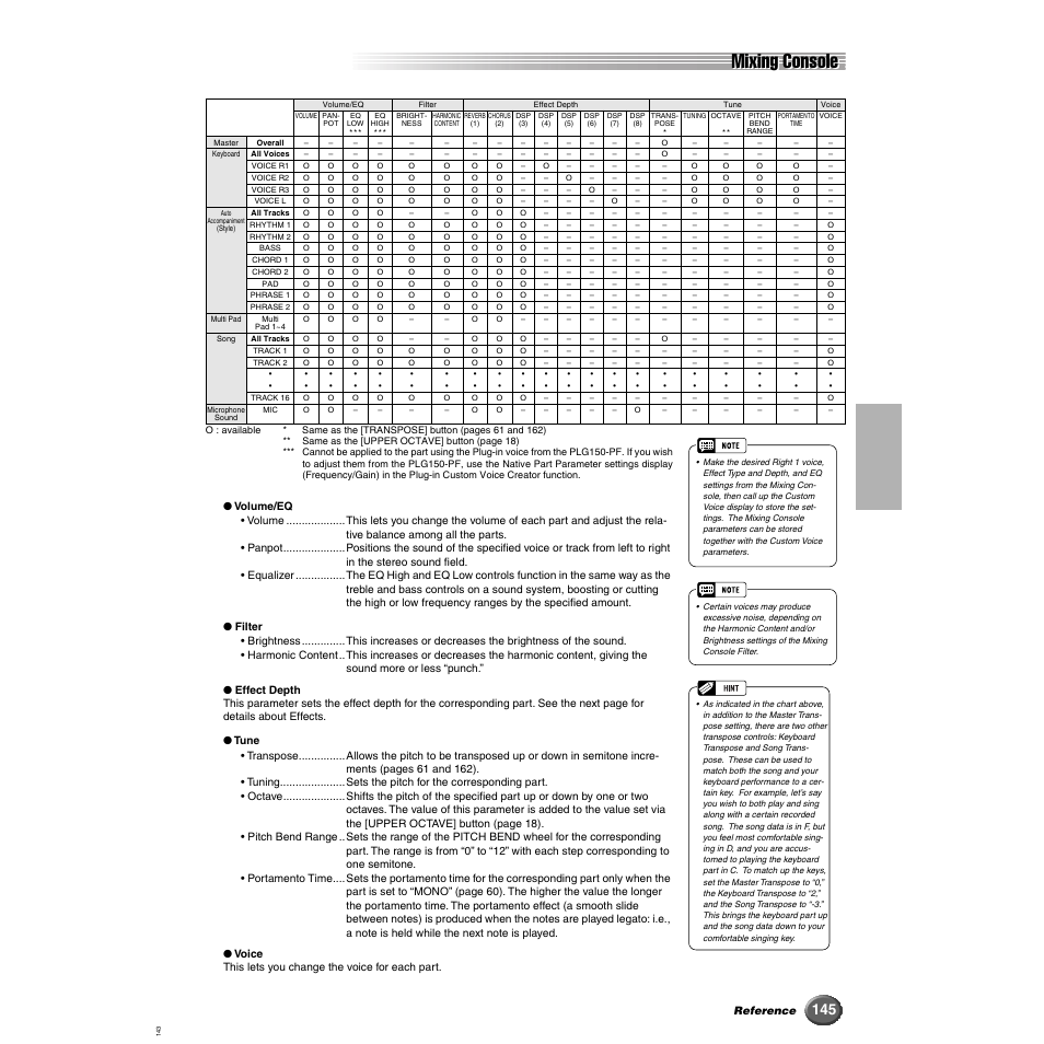 Age 145, Mixing console | Yamaha 9000 Pro User Manual | Page 145 / 250