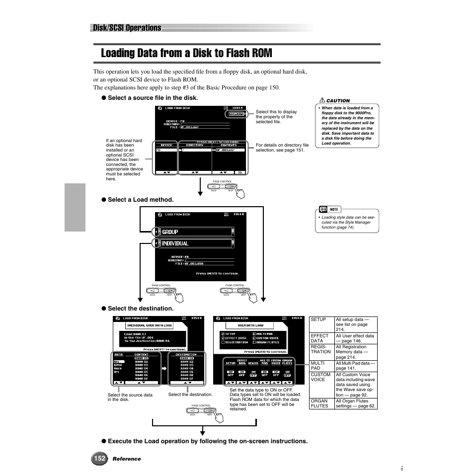 Loading data from a disk to flash rom, Disk/scsi operations, Select the destination | Yamaha 9000 Pro User Manual | Page 152 / 250