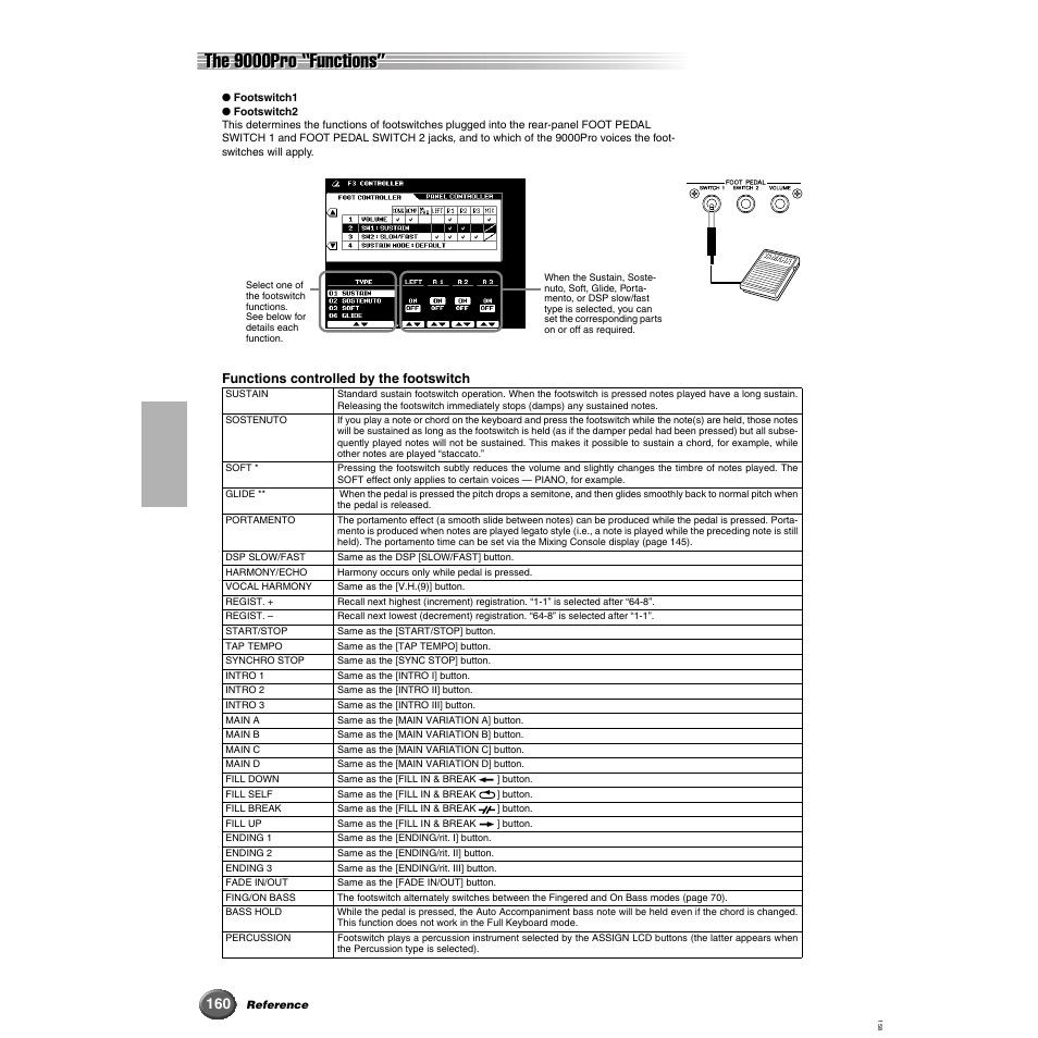 The 9000pro “functions | Yamaha 9000 Pro User Manual | Page 160 / 250