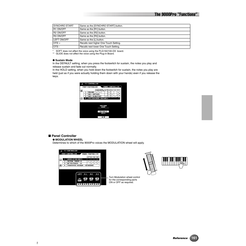 The 9000pro “functions | Yamaha 9000 Pro User Manual | Page 161 / 250