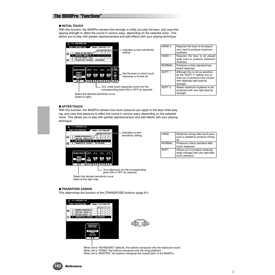 The 9000pro “functions | Yamaha 9000 Pro User Manual | Page 162 / 250