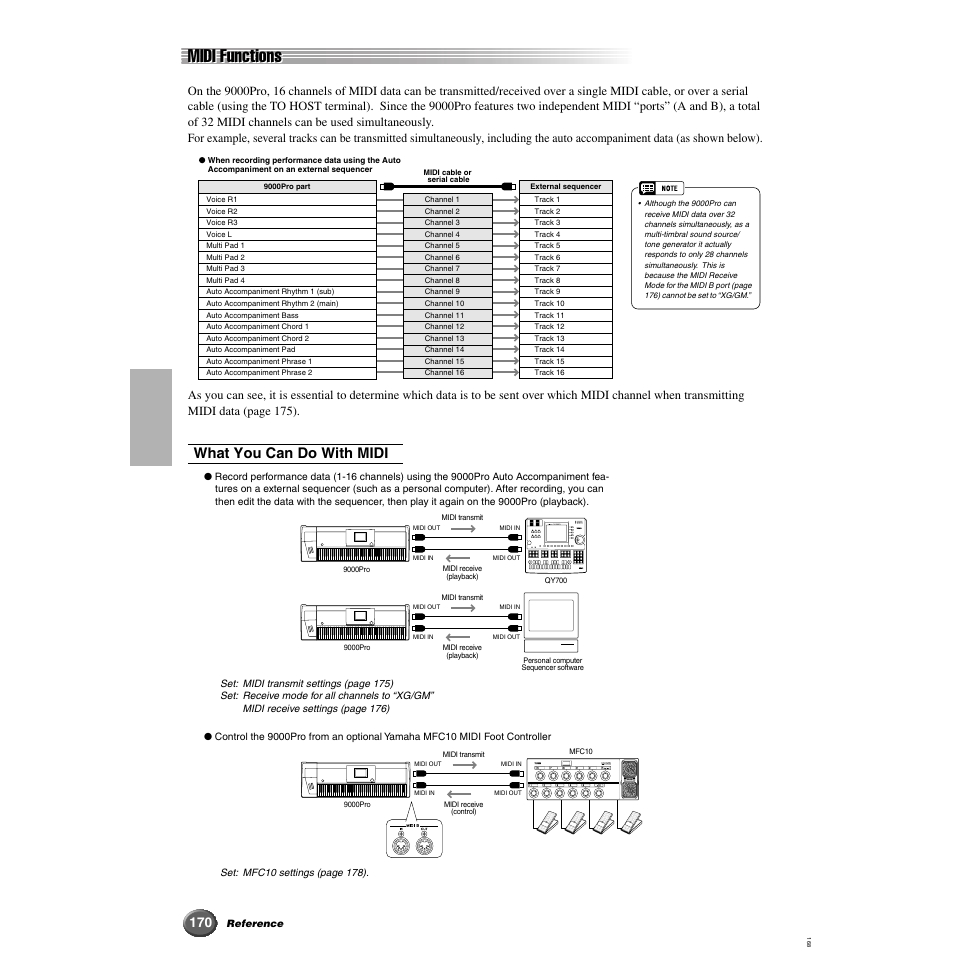 Midi functions, What you can do with midi | Yamaha 9000 Pro User Manual | Page 170 / 250