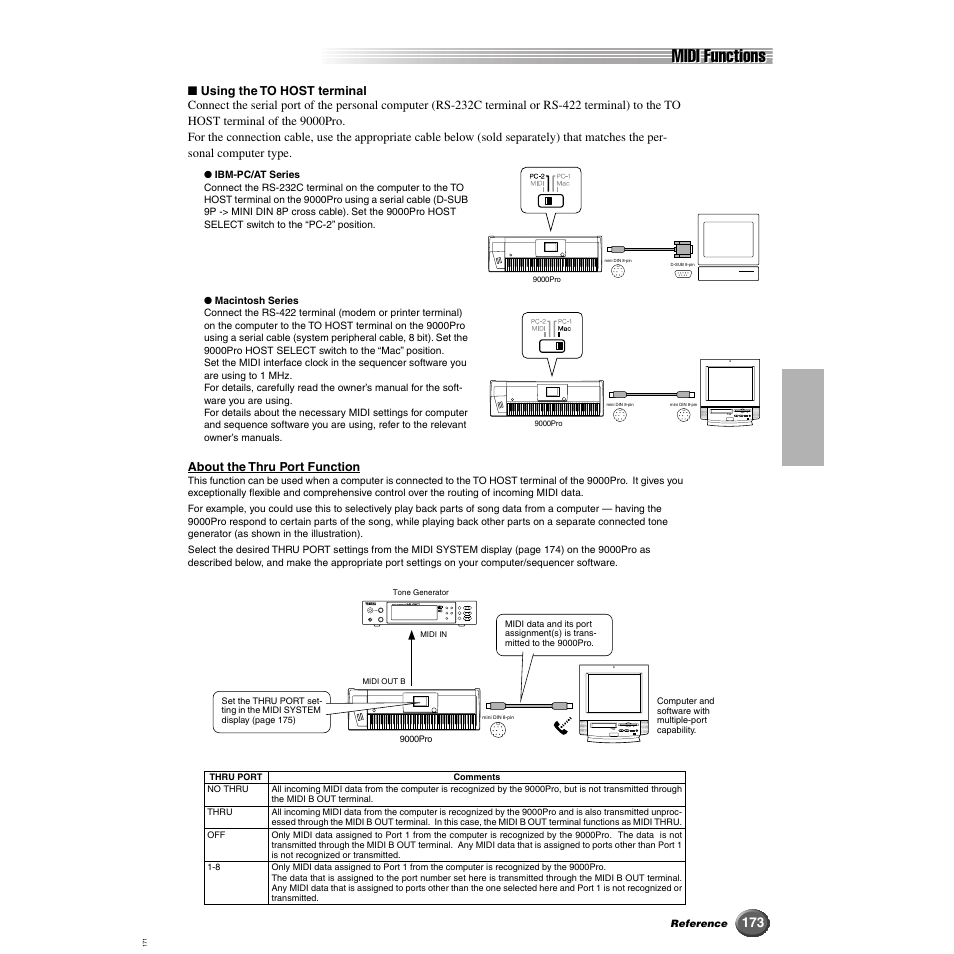 Midi functions | Yamaha 9000 Pro User Manual | Page 173 / 250