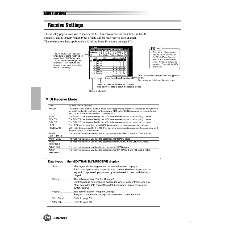 Receive settings, 176) cannot be set to, Midi functions | Midi receive mode | Yamaha 9000 Pro User Manual | Page 176 / 250