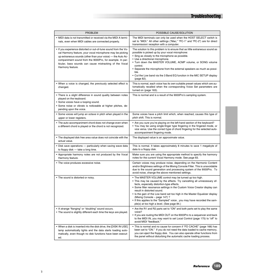 Troubleshooting | Yamaha 9000 Pro User Manual | Page 189 / 250