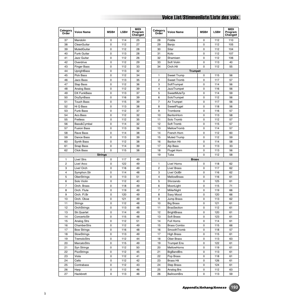 Voice list/stimmenliste/liste des voix | Yamaha 9000 Pro User Manual | Page 193 / 250