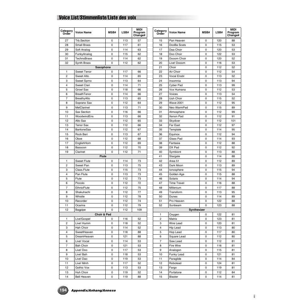 Voice list/stimmenliste/liste des voix | Yamaha 9000 Pro User Manual | Page 194 / 250