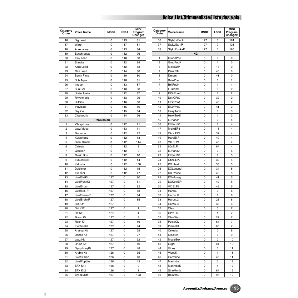 Voice list/stimmenliste/liste des voix | Yamaha 9000 Pro User Manual | Page 195 / 250