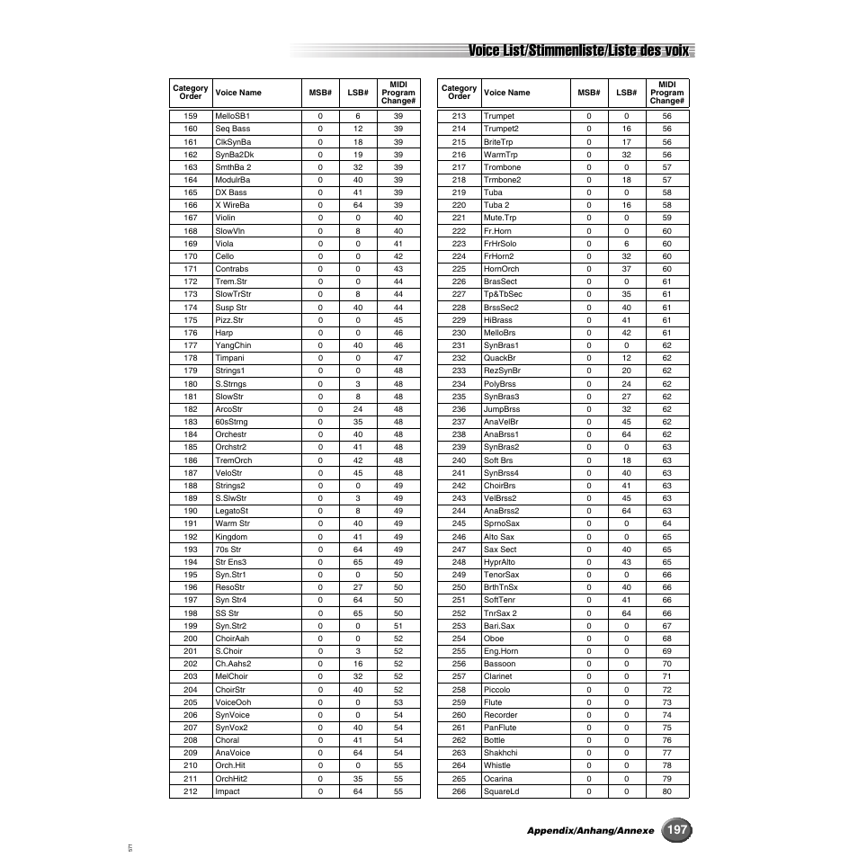 Voice list/stimmenliste/liste des voix | Yamaha 9000 Pro User Manual | Page 197 / 250