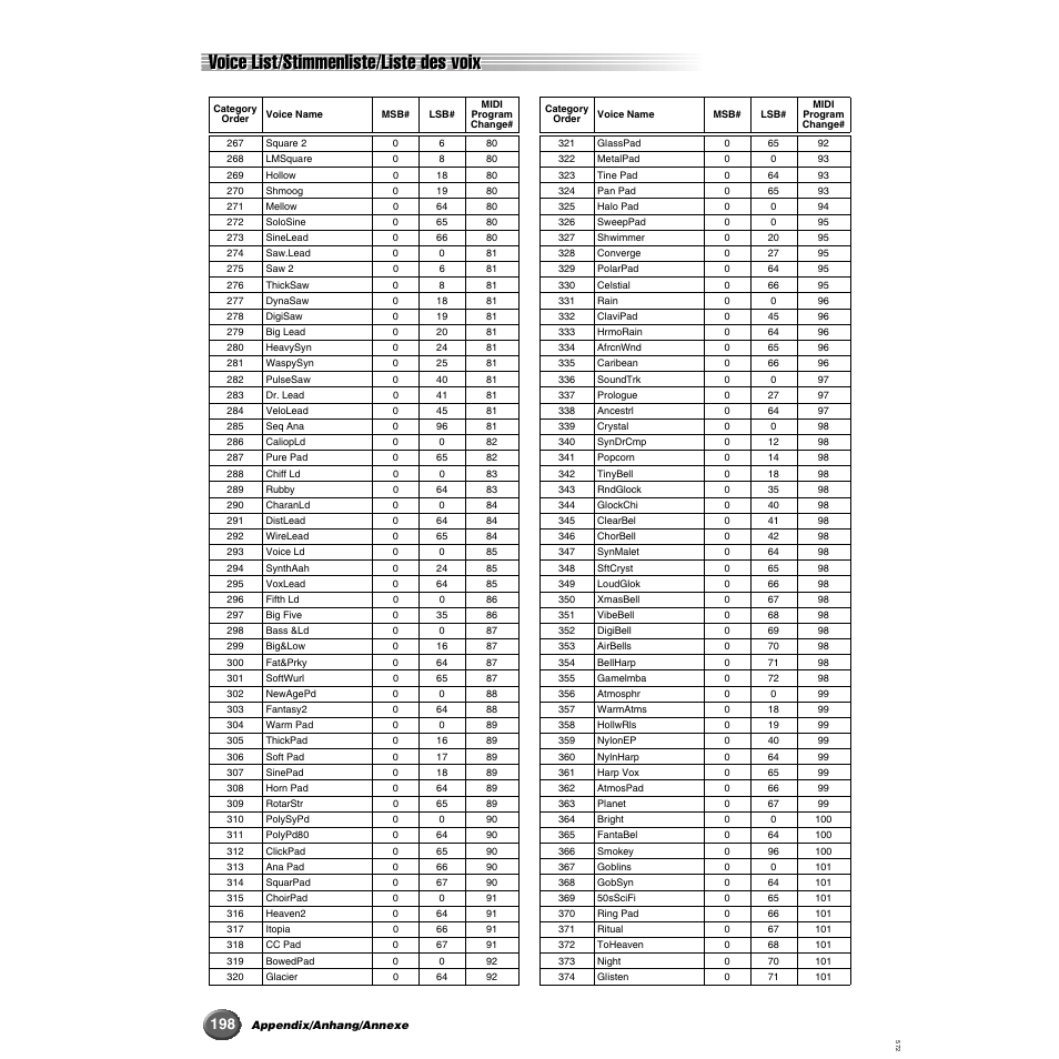 Voice list/stimmenliste/liste des voix | Yamaha 9000 Pro User Manual | Page 198 / 250