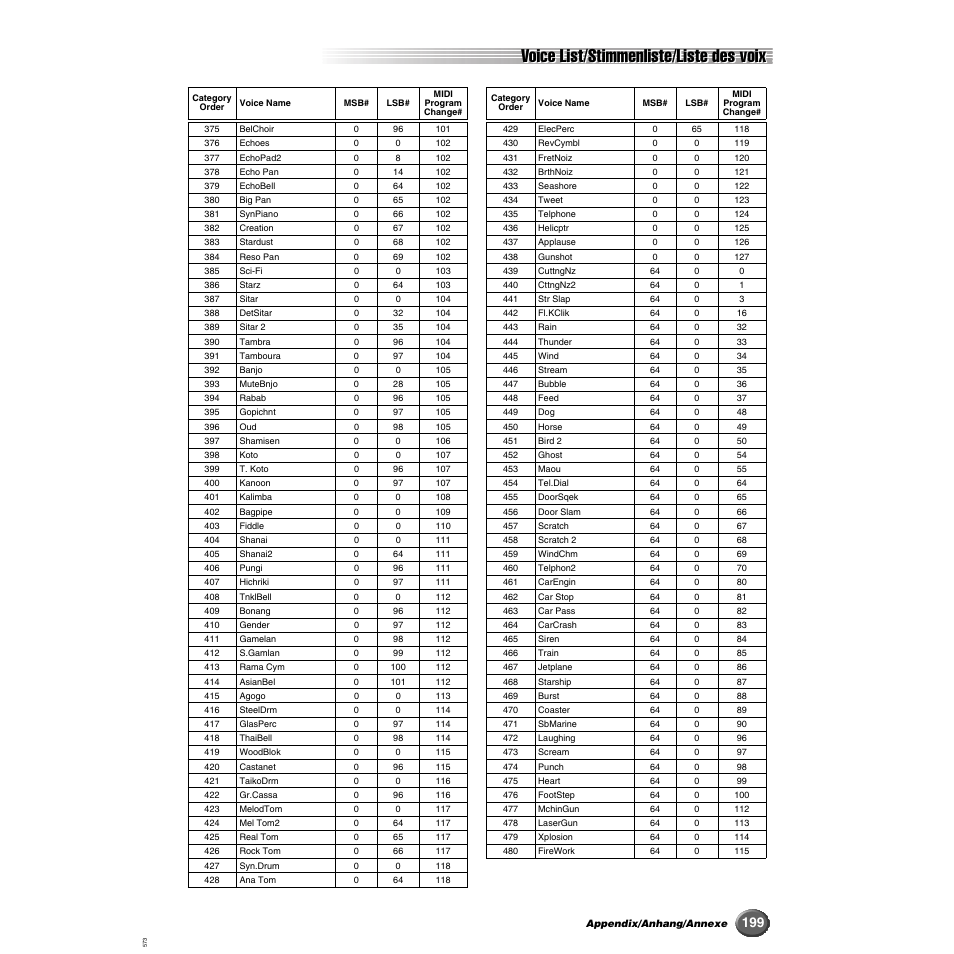 Voice list/stimmenliste/liste des voix | Yamaha 9000 Pro User Manual | Page 199 / 250