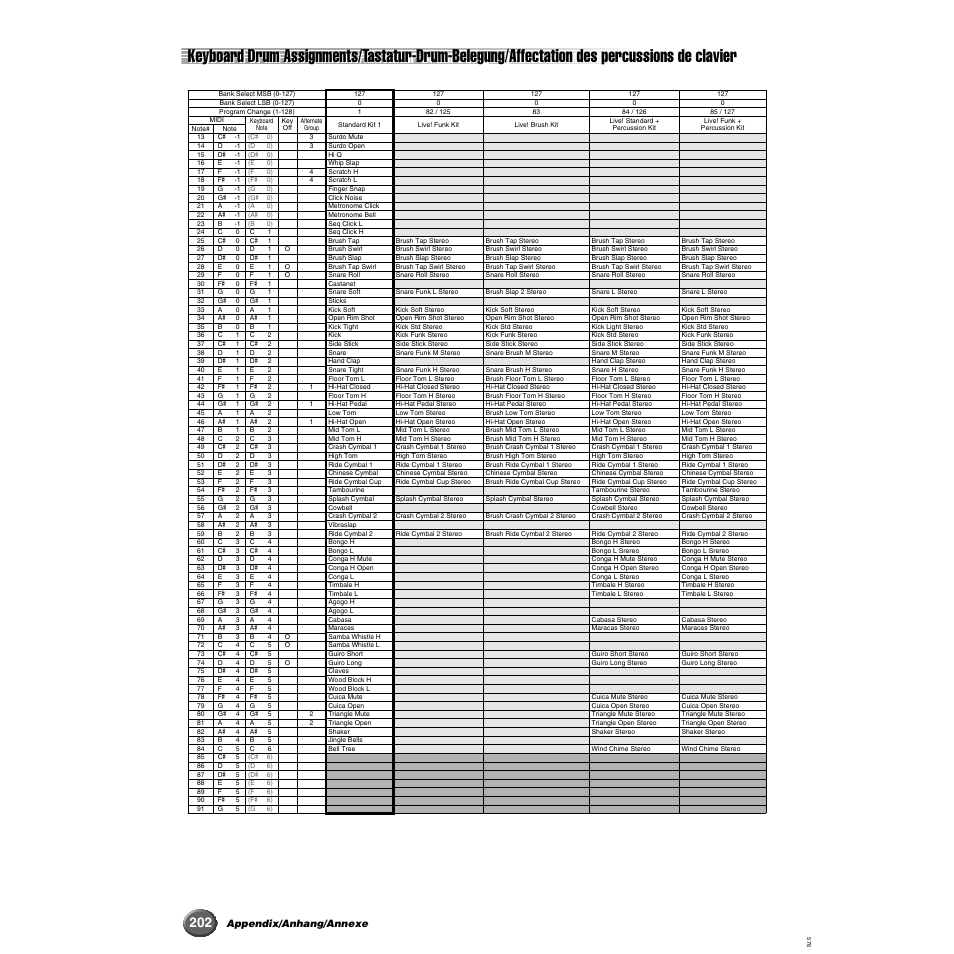 Appendix/anhang/annexe | Yamaha 9000 Pro User Manual | Page 202 / 250