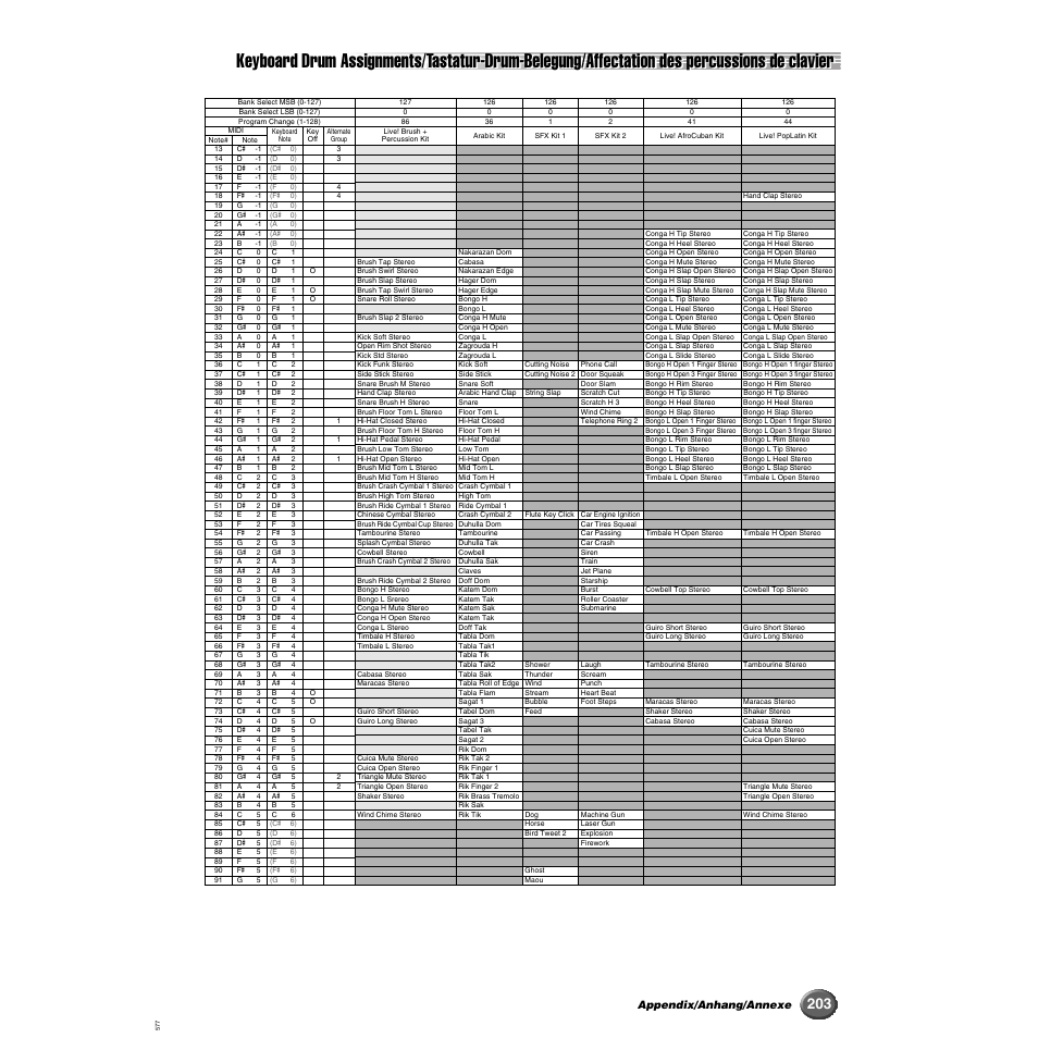 Appendix/anhang/annexe | Yamaha 9000 Pro User Manual | Page 203 / 250