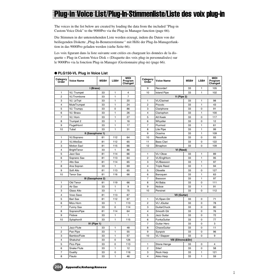 Plug-in voice list | Yamaha 9000 Pro User Manual | Page 204 / 250