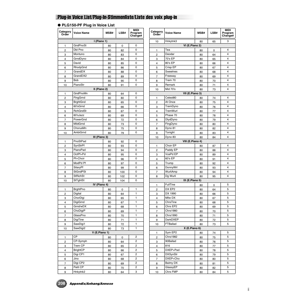 Yamaha 9000 Pro User Manual | Page 208 / 250