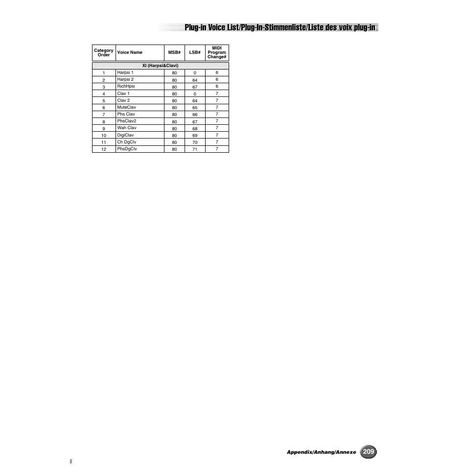 Yamaha 9000 Pro User Manual | Page 209 / 250