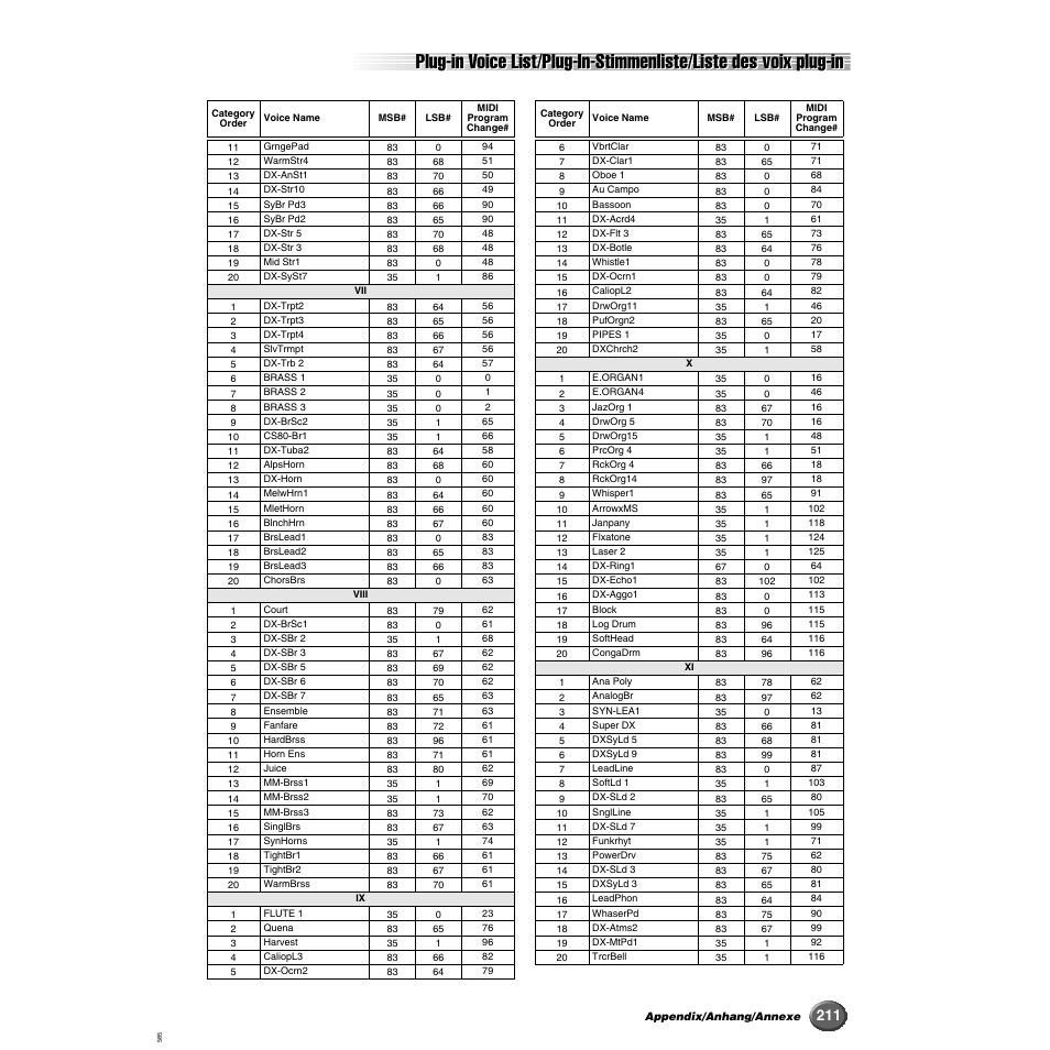 Yamaha 9000 Pro User Manual | Page 211 / 250