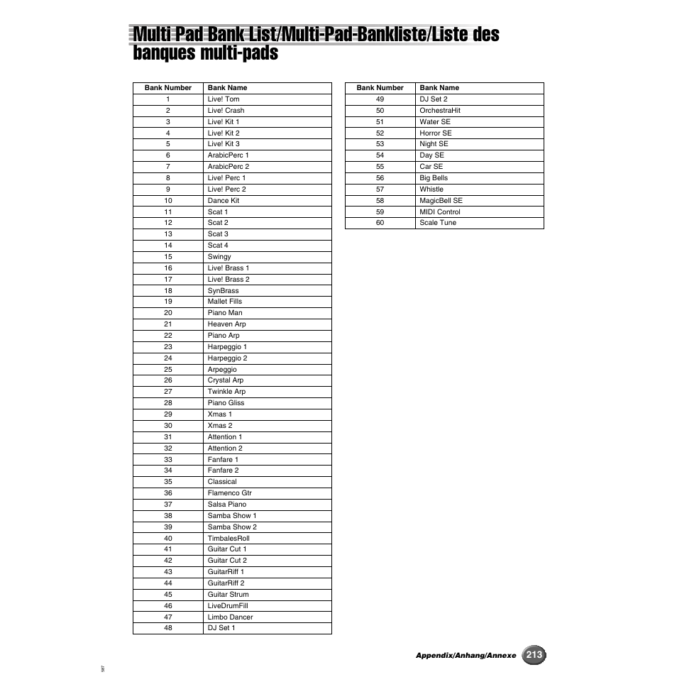 Multi pad bank list, Multi pad bank list/multi-pad-bankliste/liste des | Yamaha 9000 Pro User Manual | Page 213 / 250