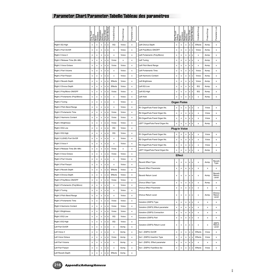 Appendix/anhang/annexe | Yamaha 9000 Pro User Manual | Page 216 / 250