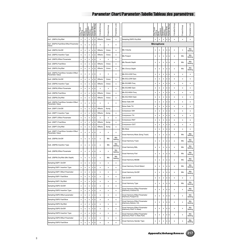 Appendix/anhang/annexe | Yamaha 9000 Pro User Manual | Page 217 / 250