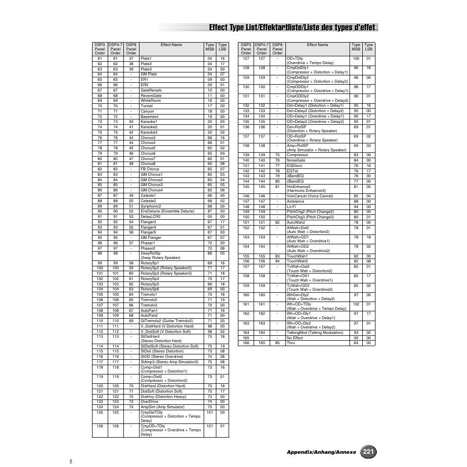 Yamaha 9000 Pro User Manual | Page 221 / 250