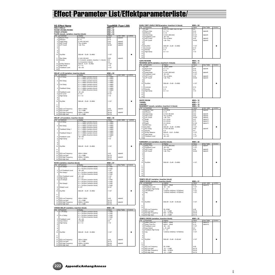 Effect parameter list, Effect parameter, Effect parameter list/effektparameterliste | Appendix/anhang/annexe | Yamaha 9000 Pro User Manual | Page 222 / 250