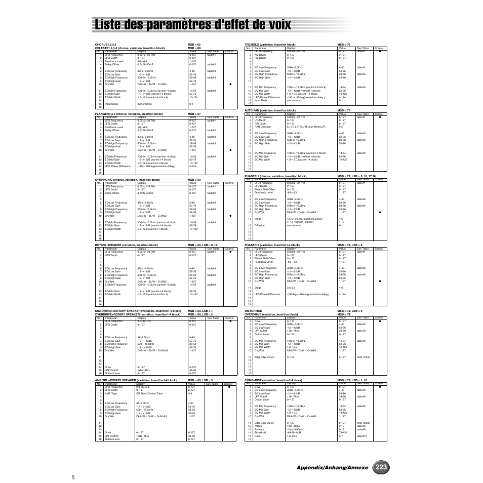 Liste des paramètres d'effet de voix, Appendix/anhang/annexe | Yamaha 9000 Pro User Manual | Page 223 / 250