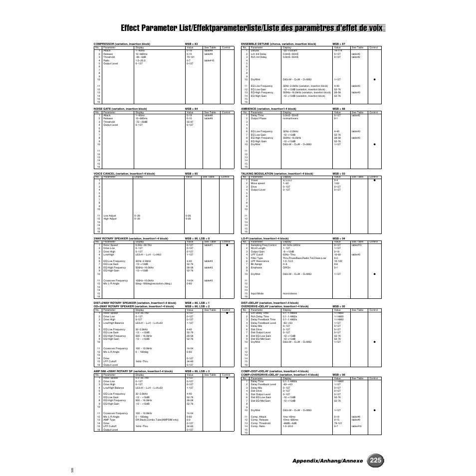 Appendix/anhang/annexe | Yamaha 9000 Pro User Manual | Page 225 / 250