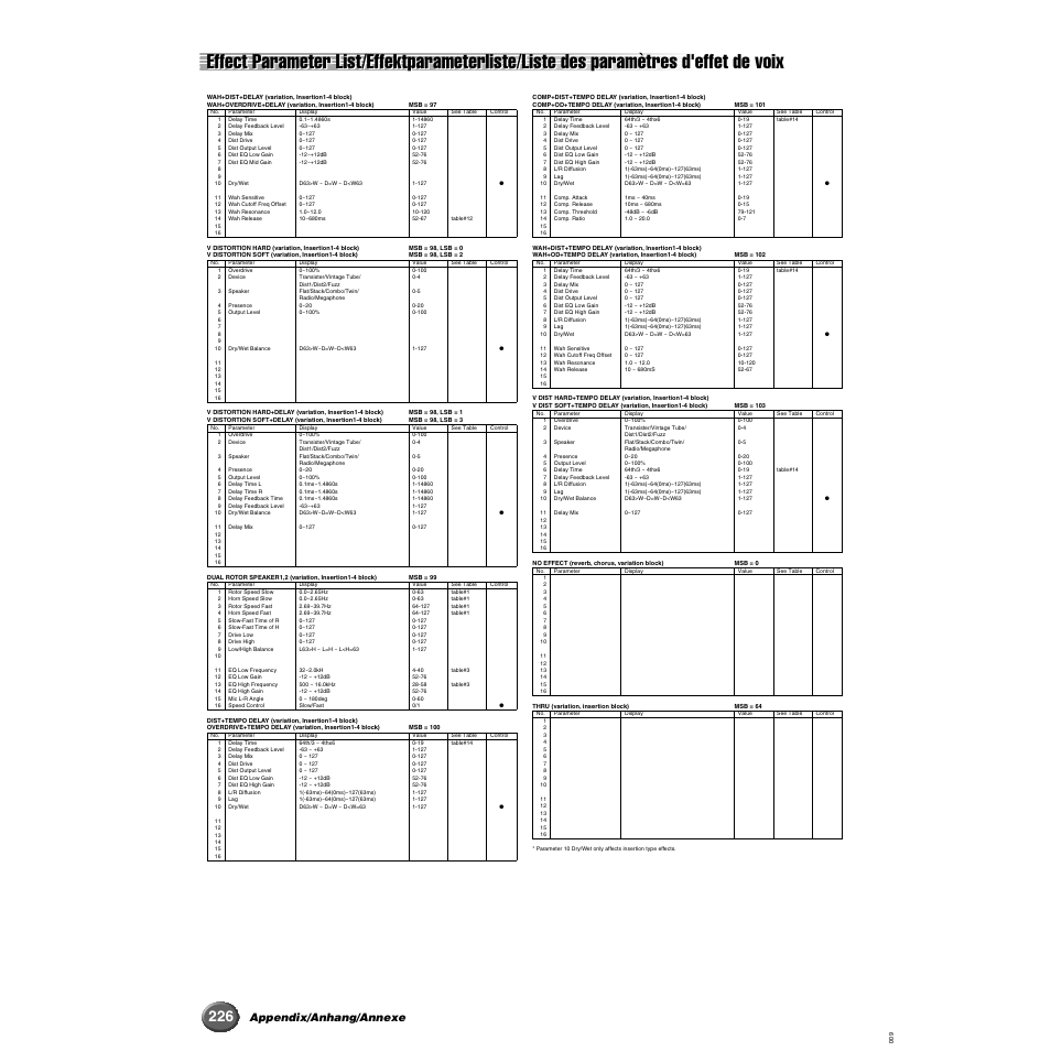 Appendix/anhang/annexe | Yamaha 9000 Pro User Manual | Page 226 / 250