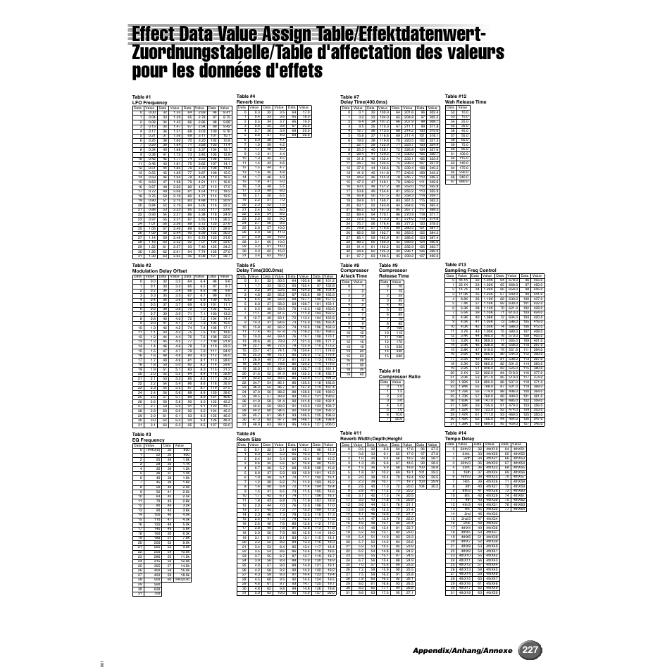 Effect data value assign table, Appendix/anhang/annexe | Yamaha 9000 Pro User Manual | Page 227 / 250