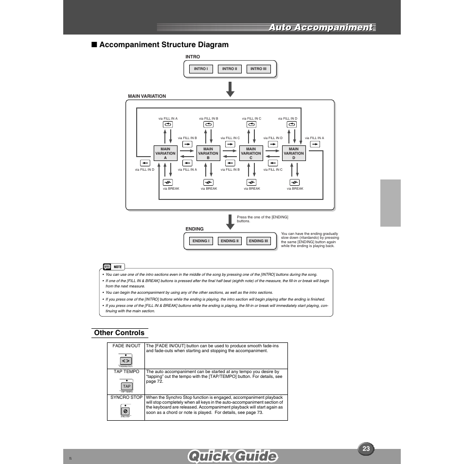 Auto accompaniment, Accompaniment structure diagram, Other controls | Yamaha 9000 Pro User Manual | Page 23 / 250