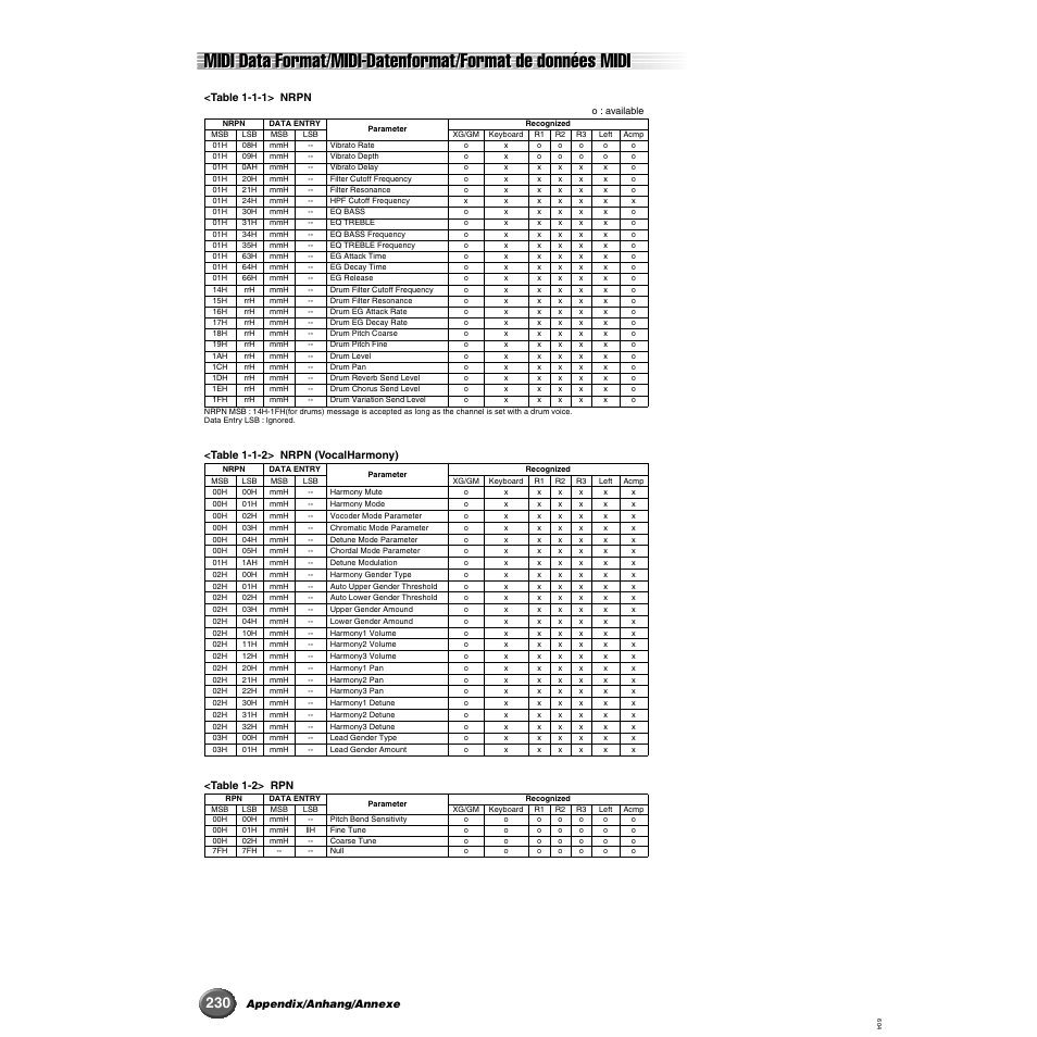 Yamaha 9000 Pro User Manual | Page 230 / 250