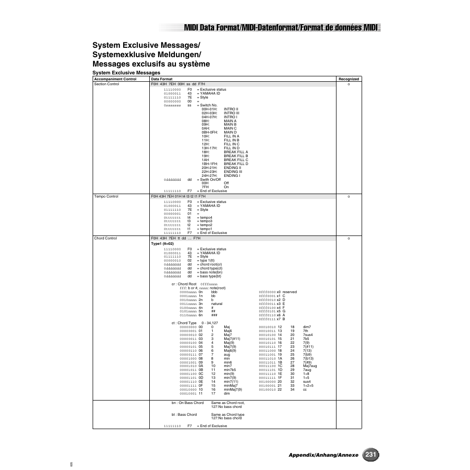 Yamaha 9000 Pro User Manual | Page 231 / 250