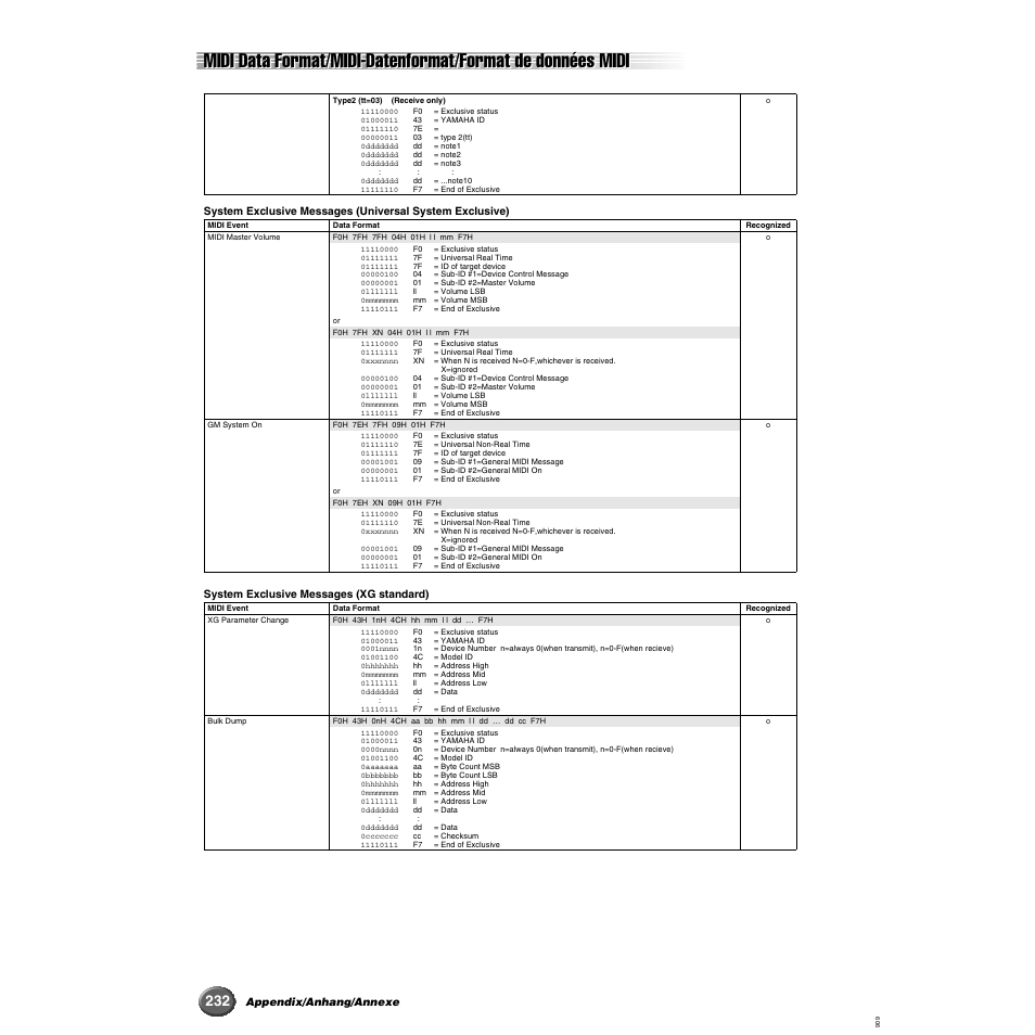 Yamaha 9000 Pro User Manual | Page 232 / 250