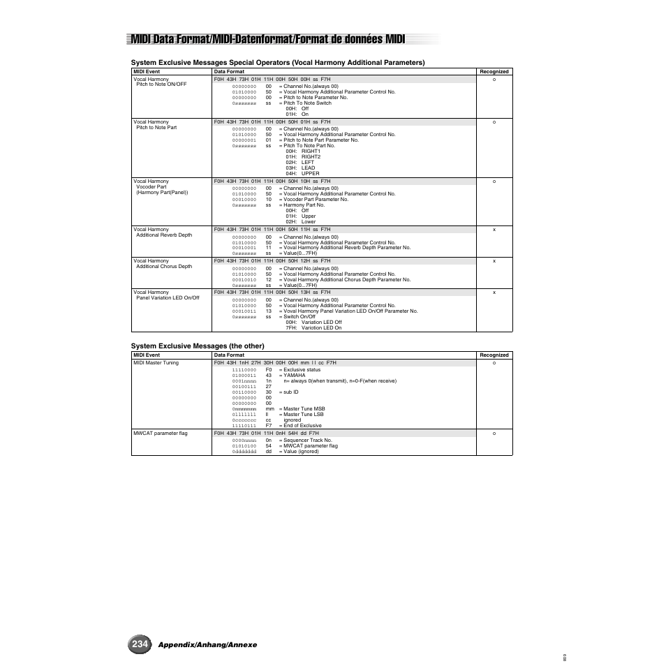 Yamaha 9000 Pro User Manual | Page 234 / 250