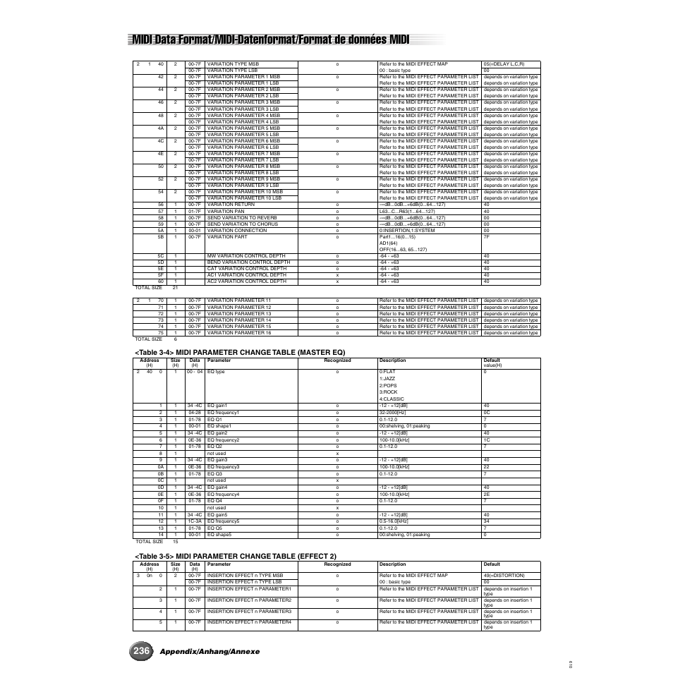 Appendix/anhang/annexe, Table 3-4> midi parameter change table (master eq), Table 3-5> midi parameter change table (effect 2) | Yamaha 9000 Pro User Manual | Page 236 / 250