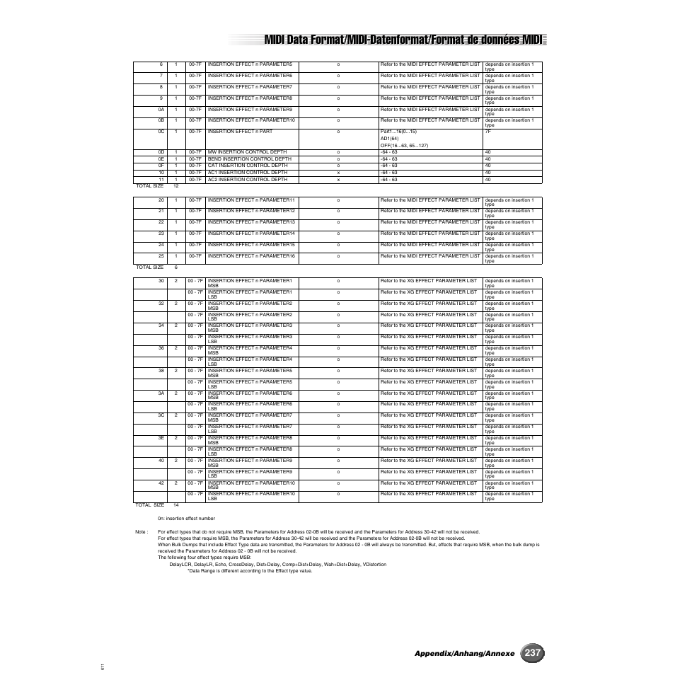 Appendix/anhang/annexe | Yamaha 9000 Pro User Manual | Page 237 / 250
