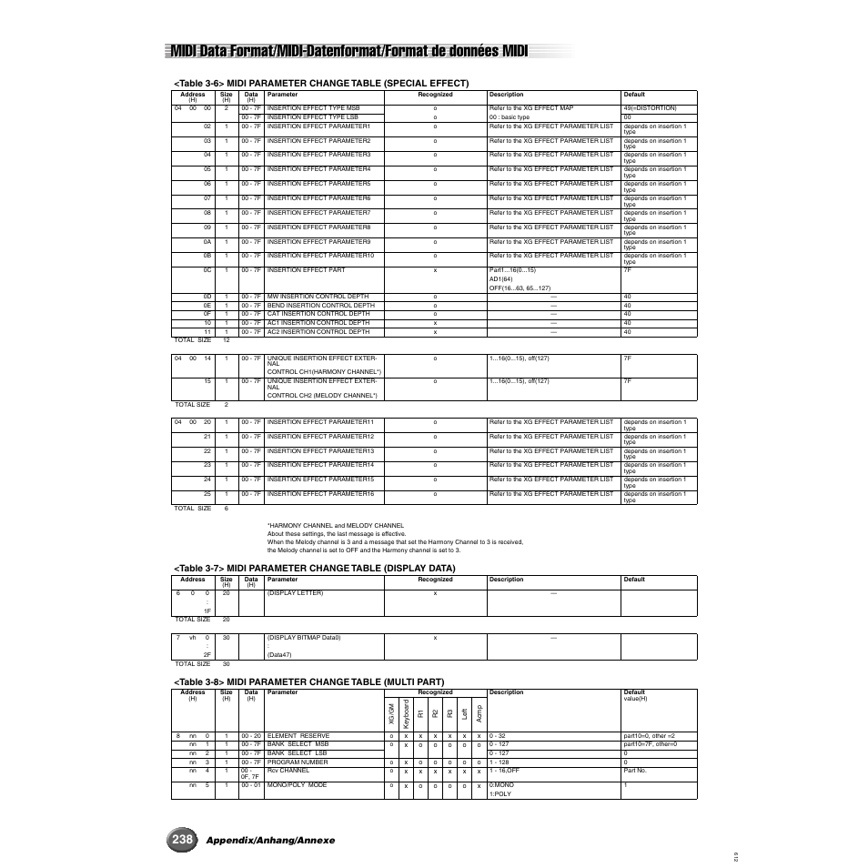 Yamaha 9000 Pro User Manual | Page 238 / 250