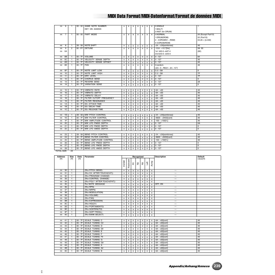 Appendix/anhang/annexe | Yamaha 9000 Pro User Manual | Page 239 / 250