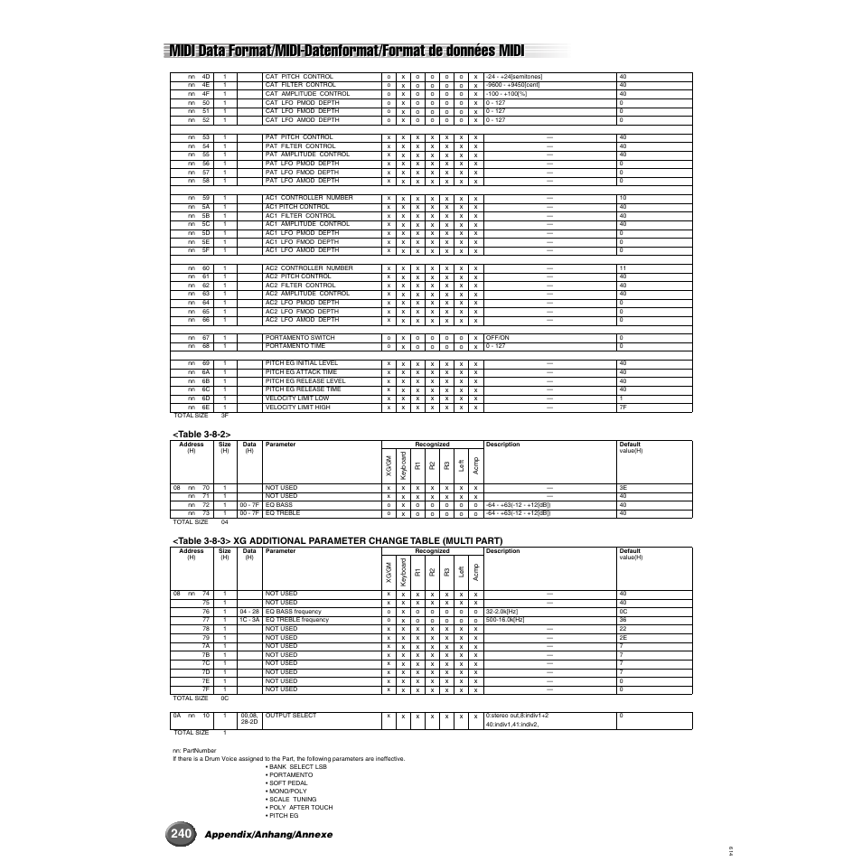 Appendix/anhang/annexe, Table 3-8-2 | Yamaha 9000 Pro User Manual | Page 240 / 250