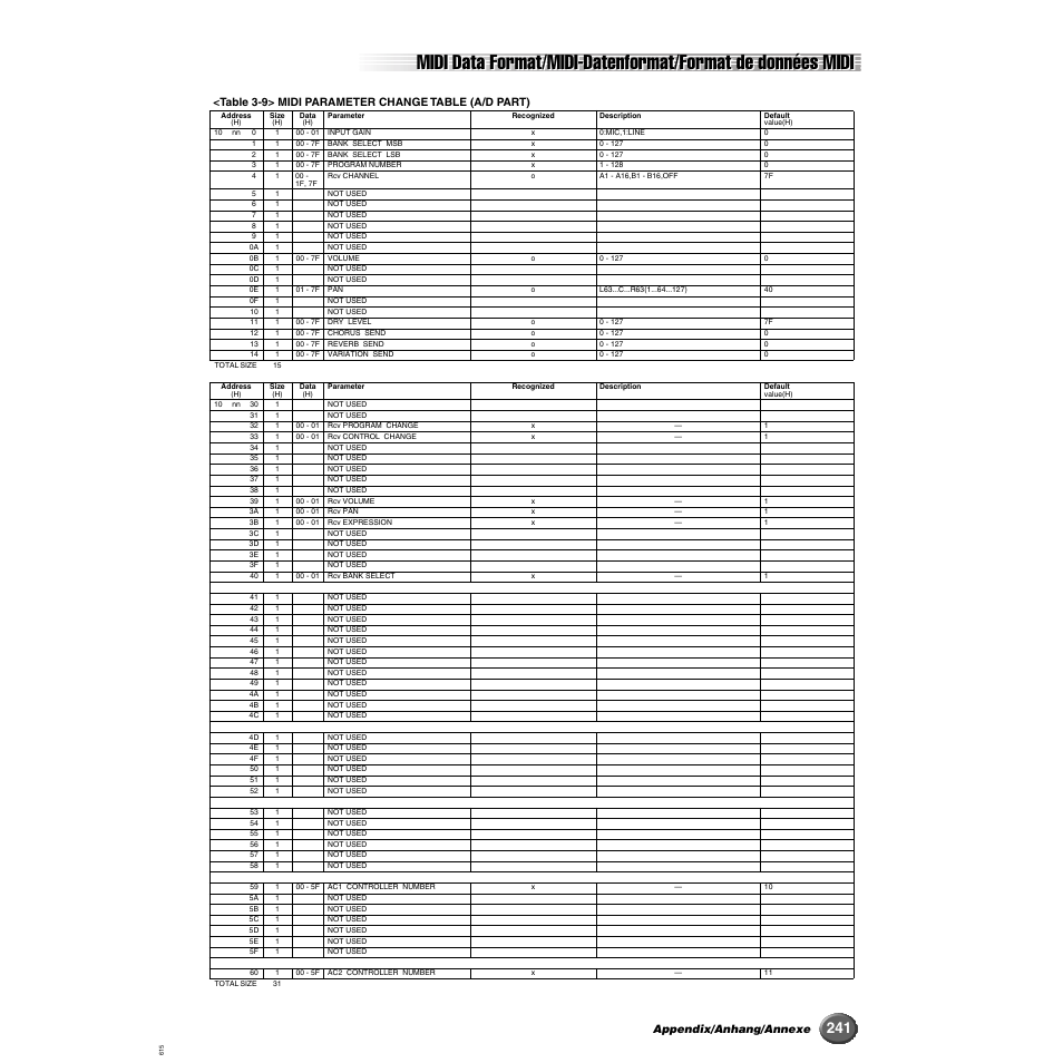 Appendix/anhang/annexe, Table 3-9> midi parameter change table (a/d part) | Yamaha 9000 Pro User Manual | Page 241 / 250