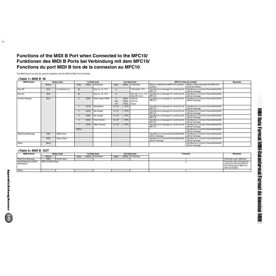 Appendix/anhang/annexe, Table 1> midi b in, Table 2> midi b out | Yamaha 9000 Pro User Manual | Page 243 / 250