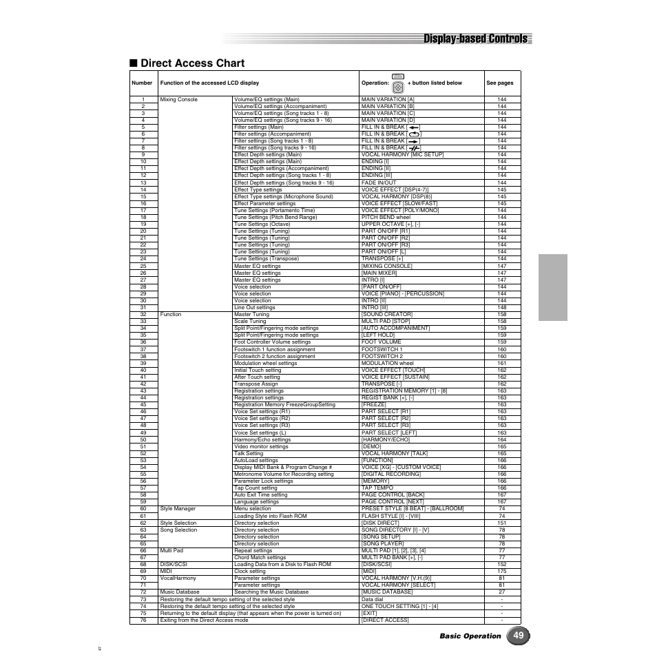 Display-based controls, Direct access chart | Yamaha 9000 Pro User Manual | Page 49 / 250