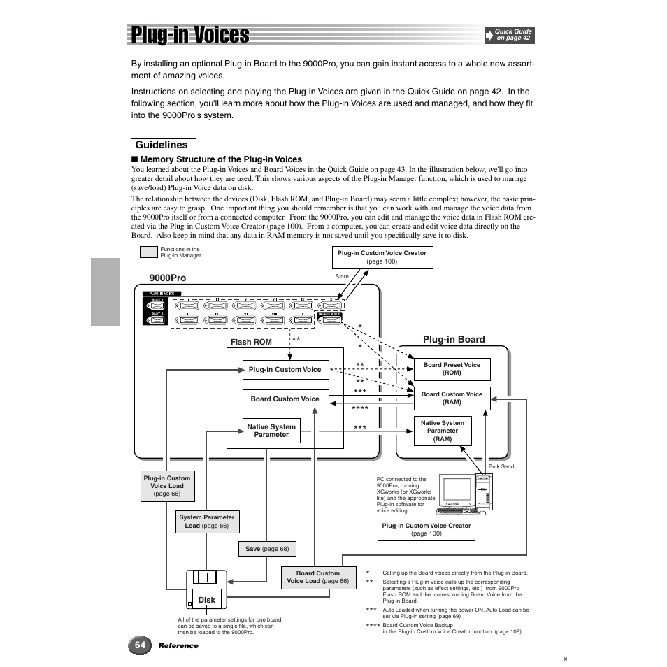 Plug-in voices | Yamaha 9000 Pro User Manual | Page 64 / 250