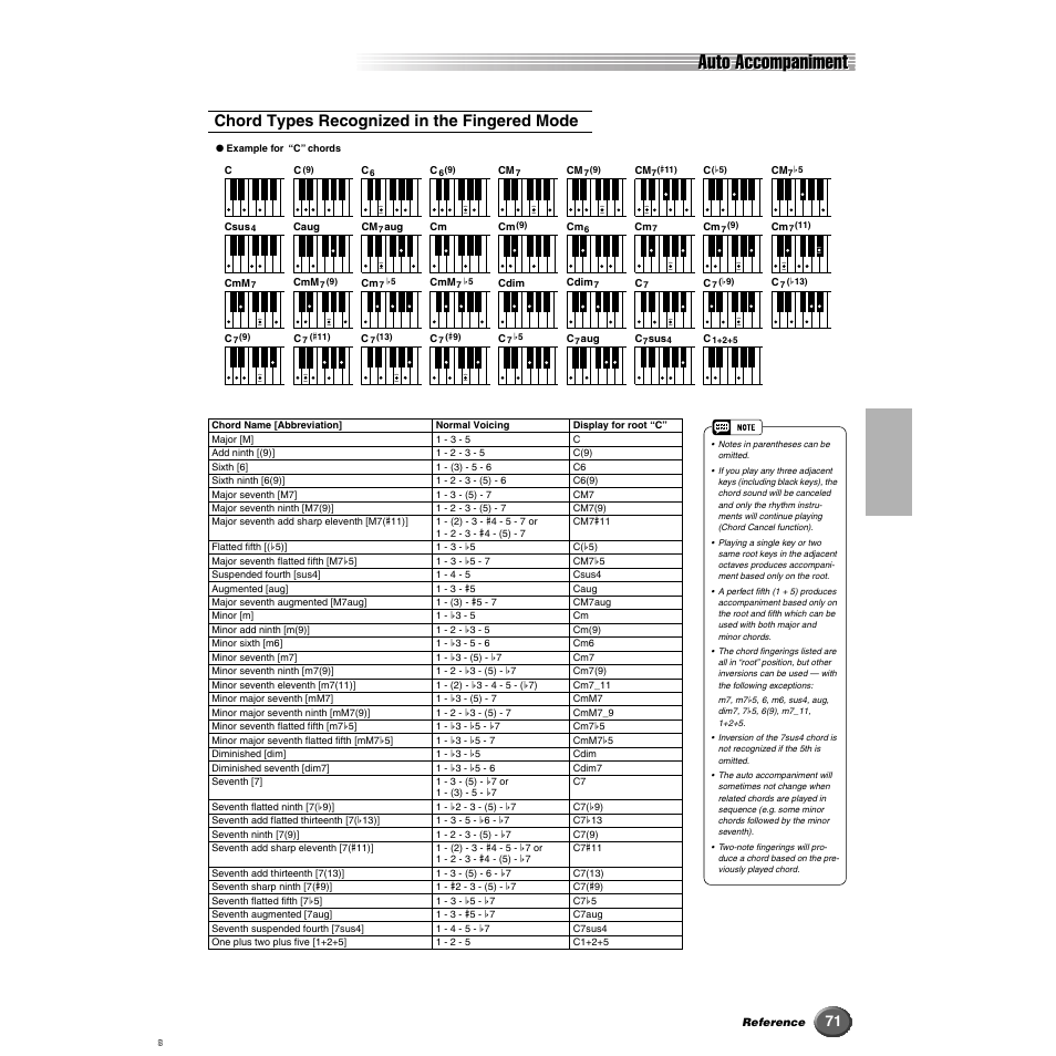 Auto accompaniment, Chord types recognized in the fingered mode | Yamaha 9000 Pro User Manual | Page 71 / 250