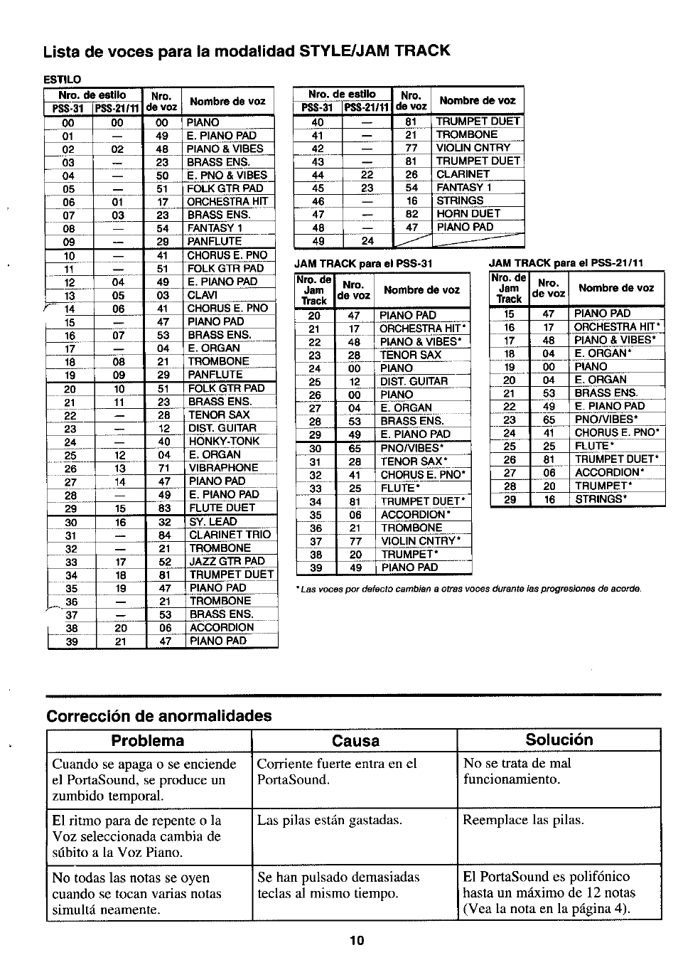 Lista de voces para la modalidad style/jam track, Corrección de anormalidades | Yamaha PortaSound PSS-21 User Manual | Page 11 / 14