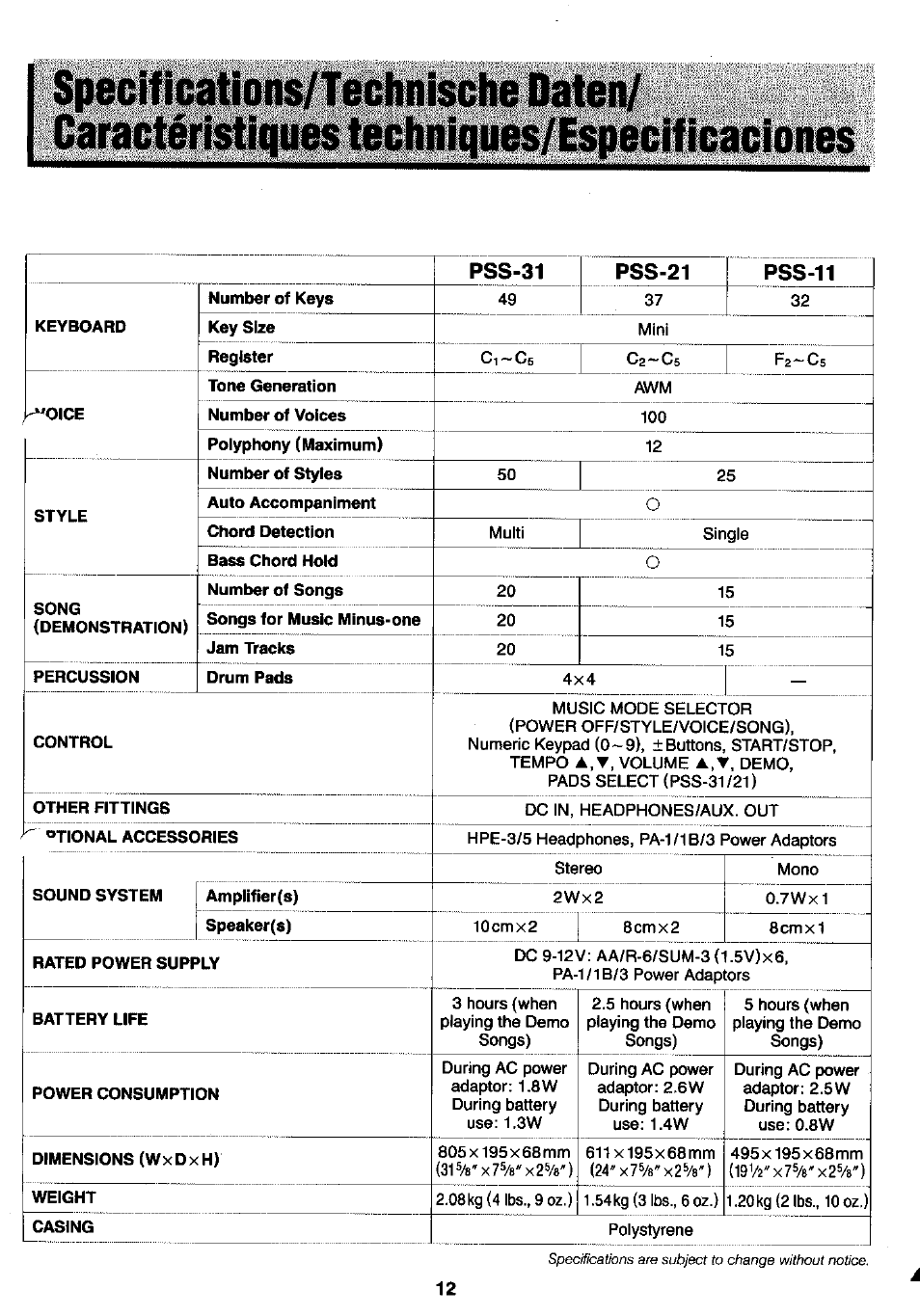 Yamaha PortaSound PSS-21 User Manual | Page 13 / 14