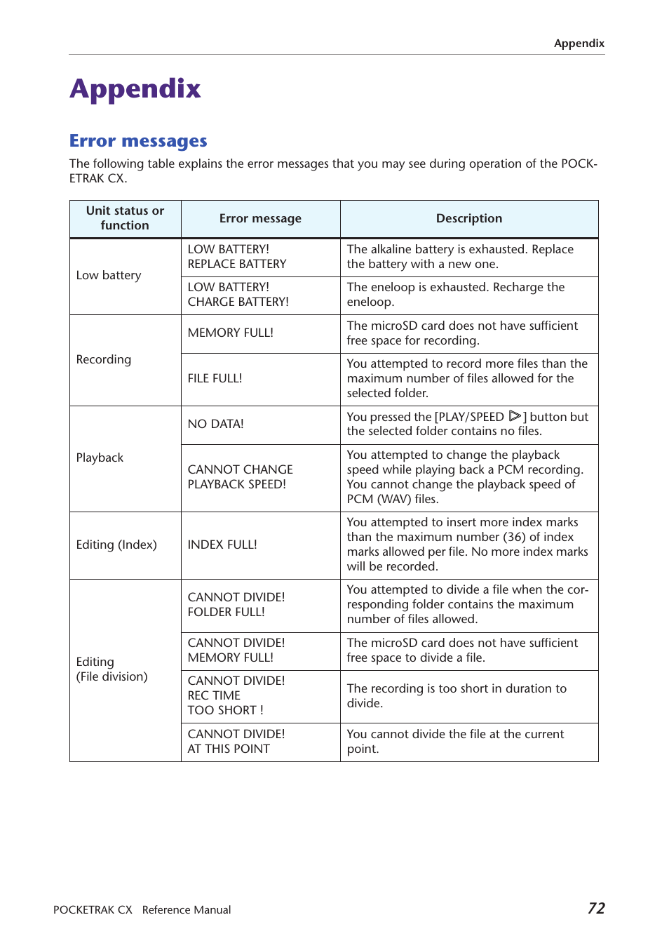 Appendix, Error messages | Yamaha Pocket Recorder User Manual | Page 72 / 83