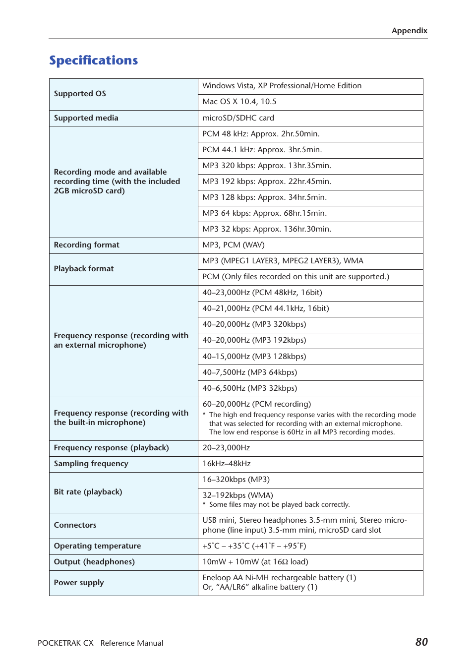 Specifications | Yamaha Pocket Recorder User Manual | Page 80 / 83