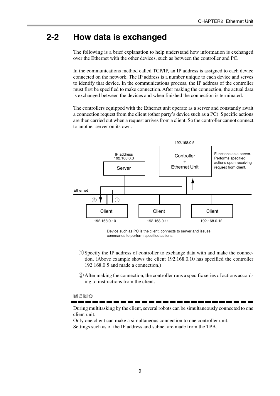 2 how data is exchanged | Yamaha DRCX User Manual | Page 15 / 52